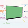 Интерактивная панель "Smart School Board 65" - «globural.ru» - Иркутск