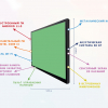Интерактивная панель "Smart School Board 75" - «globural.ru» - Иркутск