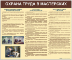 Стенды для кабинета технологии. Мальчики - «globural.ru» - Иркутск