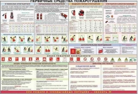 Плакат "Первичные средства пожаротушения" - «globural.ru» - Иркутск