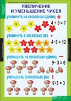 Математика 3 класс (комплект таблиц) - «globural.ru» - Иркутск