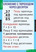 Математика 2 класс (комплект таблиц) - «globural.ru» - Иркутск