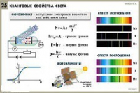 Комплект таблиц по физике для оформления кабинета - «globural.ru» - Иркутск