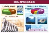 Таблица демонстрационная "Основные формы рельефа Земли" (винил 70х100) - «globural.ru» - Иркутск