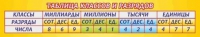 Стенд "Таблица классов и разрядов" - «globural.ru» - Иркутск
