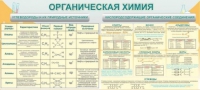 Стенд "Органическая химия" - «globural.ru» - Иркутск