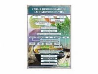 Стенд "Схема приготовления заправочного супа" - «globural.ru» - Иркутск