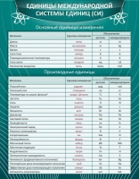 Стенд "Единицы международной системы СИ" - «globural.ru» - Иркутск