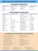 Таблица демонстрационная "Единицы физических величин. Основные физические постоянные" (винил 70х100) - «globural.ru» - Иркутск