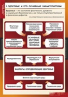 ОБЖ Здоровый образ жизни (комплект таблиц) - «globural.ru» - Иркутск