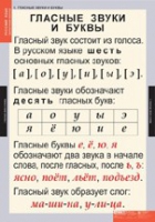Русский язык. Звуки и буквы русского алфавита (комплект таблиц) - «globural.ru» - Иркутск