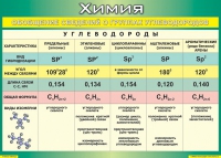 Таблица Обобщение сведений о группах углеводородов 1000*1400 винил  - «globural.ru» - Иркутск