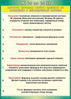 Таблица Алгоритм описания свойств элемента по положению в периодической системе 1000*1400 винил - «globural.ru» - Иркутск