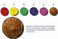 Учебно-игровой комплекс на магнитах "Доли круга" - «globural.ru» - Иркутск
