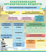 Стенд "Классификация органических веществ" - «globural.ru» - Иркутск