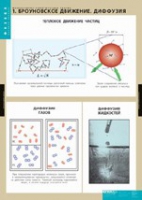 Физика. Молекулярно - кинетическая теория (комплект таблиц) - «globural.ru» - Иркутск