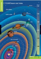 География. Земля и Солнце (комплект таблиц) - «globural.ru» - Иркутск