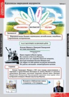 Литературное чтение 4 класс (комплект таблиц) - «globural.ru» - Иркутск