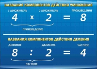 Стенд "Компоненты умножения и деления" (вариант 1) - «globural.ru» - Иркутск
