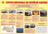 Плакат "Структура Вооруженных Сил Российской Федерации" - «globural.ru» - Иркутск