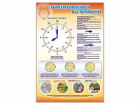 Стенд "Ориентируемся во времени" (вариант 1) - «globural.ru» - Иркутск
