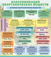 Стенд "Классификация неорганических веществ" - «globural.ru» - Иркутск