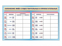 Фрагмент (демонстрационный) маркерный (двухсторонний) "Склонение имен существительных и прилагательных" - «globural.ru» - Иркутск