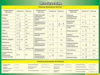Таблица Единицы физических величин + Основные физические постоянные 1000*1400 винил - «globural.ru» - Иркутск