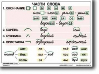 Русский язык. 2  класс. Комплект таблиц по русскому языку для начальной школы. Учебно наглядные пособия - «globural.ru» - Иркутск