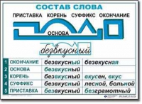  Русский язык. Основные правила и понятия. Комплект таблиц по русскому языку для начальной школы. - «globural.ru» - Иркутск