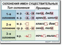 Русский язык. 4 класс. Комплект таблиц по русскому языку для начальной школы. Учебно-наглядные пособия - «globural.ru» - Иркутск