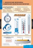 Физика. 7 класс (комплект таблиц) - «globural.ru» - Иркутск