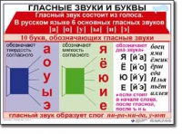 Русский язык. 1 класс. Комплект таблиц по русскому языку для начальной школы. Учебно-наглядные пособия - «globural.ru» - Иркутск