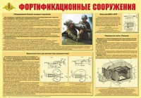 Плакат "Фортификационные сооружения" - «globural.ru» - Иркутск