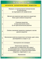 Таблица Алгоритм характеристики вещества 1000*1400 винил - «globural.ru» - Иркутск