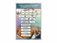 Стенд "Схема приготовления дрожжевого теста" - «globural.ru» - Иркутск