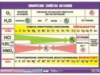 Таблица демонстрационная "Химические свойства металлов" (винил 100х140) - «globural.ru» - Иркутск