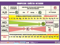 Таблица демонстрационная "Химические свойства металлов" (винил 70x100) - «globural.ru» - Иркутск