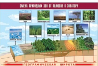 Таблица демонстрационная "Смена природных зон от полюсов к экватору" (винил 100x140) - «globural.ru» - Иркутск