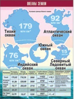 Таблица демонстрационная "Океаны Земли" (винил 100x140) - «globural.ru» - Иркутск