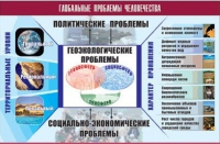 Таблица демонстрационная "Глобальные проблемы человечества" (винил 70x100) - «globural.ru» - Иркутск