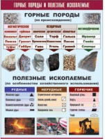 Таблица демонстрационная "Горные породы и полезные ископаемые" (винил 100x140) - «globural.ru» - Иркутск