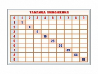 Фрагмент (демонстрационный) маркерный "Таблица умножения" - «globural.ru» - Иркутск