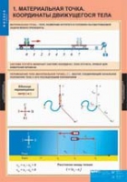 Физика. 9 класс (комплект таблиц) - «globural.ru» - Иркутск