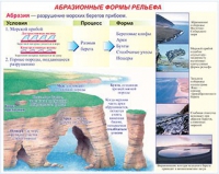 Плакаты и таблицы по геoграфии России - «globural.ru» - Иркутск