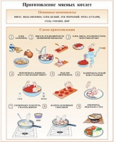 Плакаты и таблицы по кулинарии - «globural.ru» - Иркутск