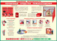 Таблица Пожарная безопасность Первичные средства пожаротушения 1000*1400 винил - «globural.ru» - Иркутск