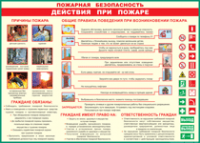 Таблица Действия при пожаре	 1000*1400 винил - «globural.ru» - Иркутск