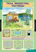 Окружающий мир 3 класс (комплект таблиц) - «globural.ru» - Иркутск