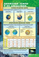 География. Начальный курс 6 класс (комплект таблиц) - «globural.ru» - Иркутск